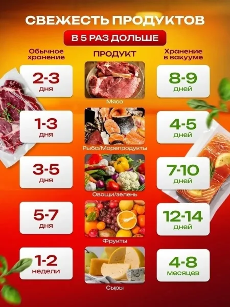 Преимущества: • Вакуумирование и запайка пакетов — фото 3