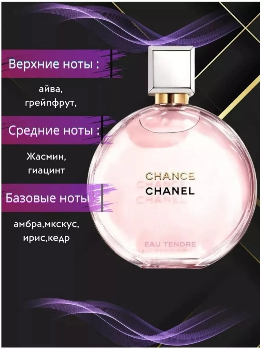 Набор из пяти классических ароматов CHANEL: Chance, №5, №19, Coco — фото 4