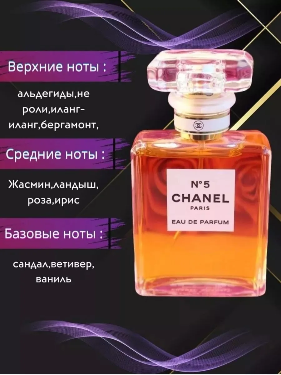 Набор из пяти классических ароматов CHANEL: Chance, №5, №19, Coco — фото 5