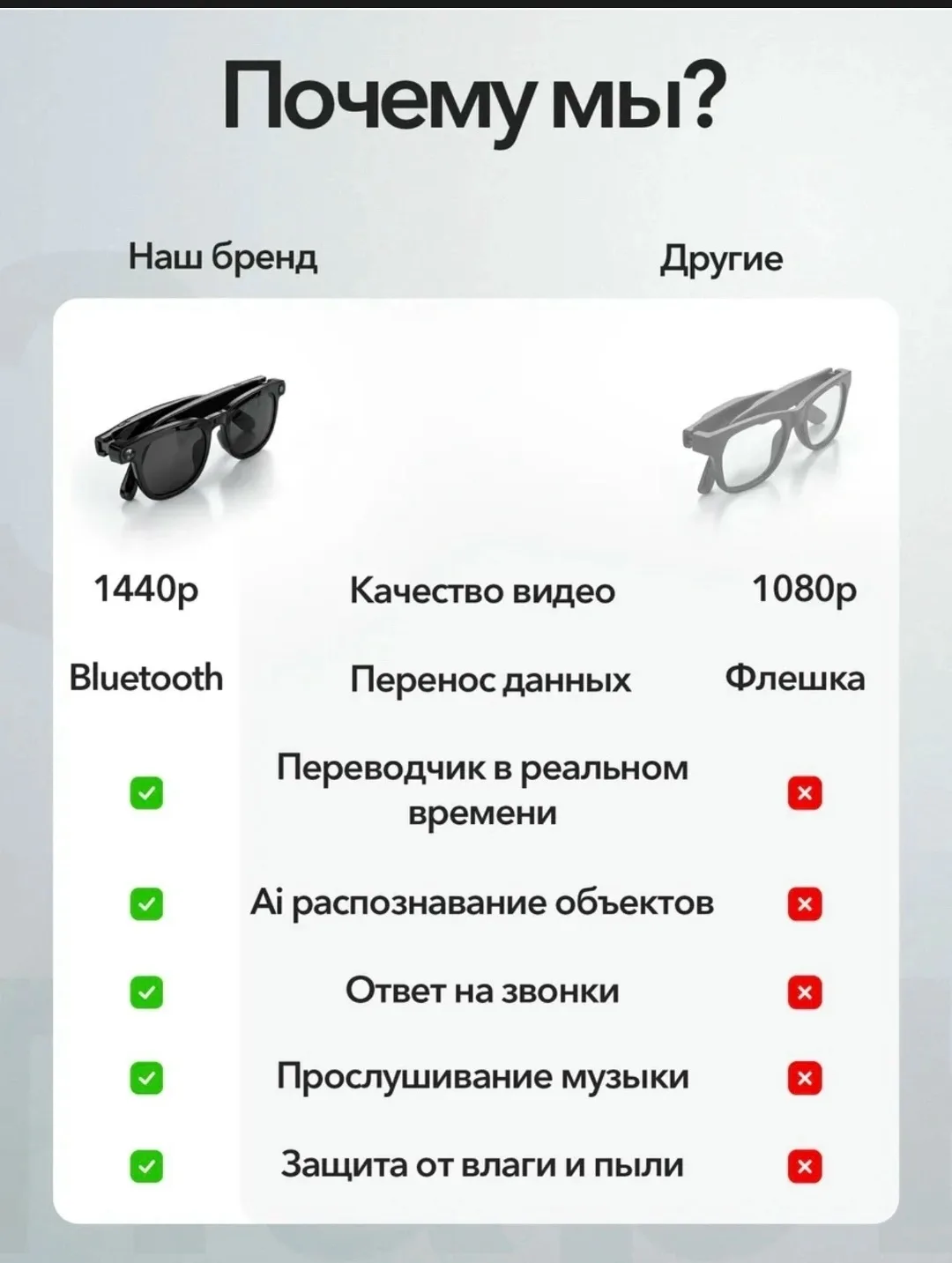 Данные умные очки с камерой видеонаблюдения smart glasses ai для операторов, блогеров и путешественников оснащены мощней — фото 9