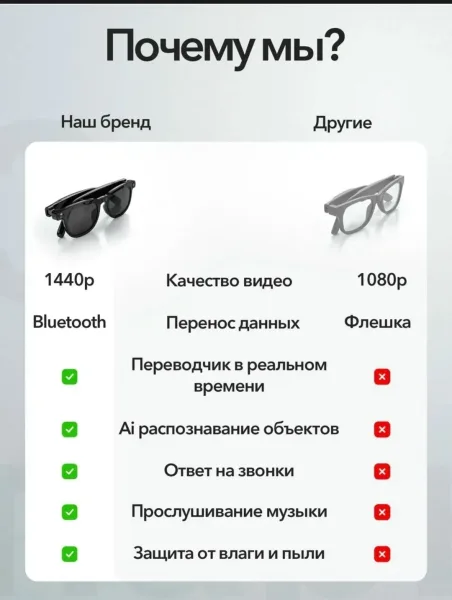 Данные умные очки с камерой видеонаблюдения smart glasses ai для операторов, блогеров и путешественников оснащены мощней — фото 13