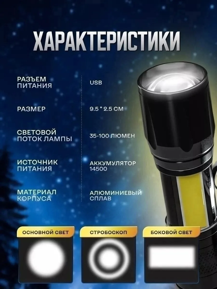 Экологичные COB лампы, длительный срок службы и высокая яркость с энергоэффективностью — фото 2