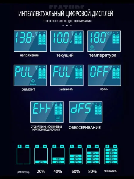 Зарядное устройство для аккумулятора автомобиля 12-24B 10A — фото 5