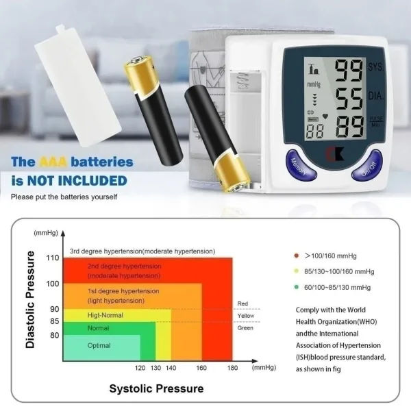 Blood Pressure Monitor Ck Характеристики — фото 5
