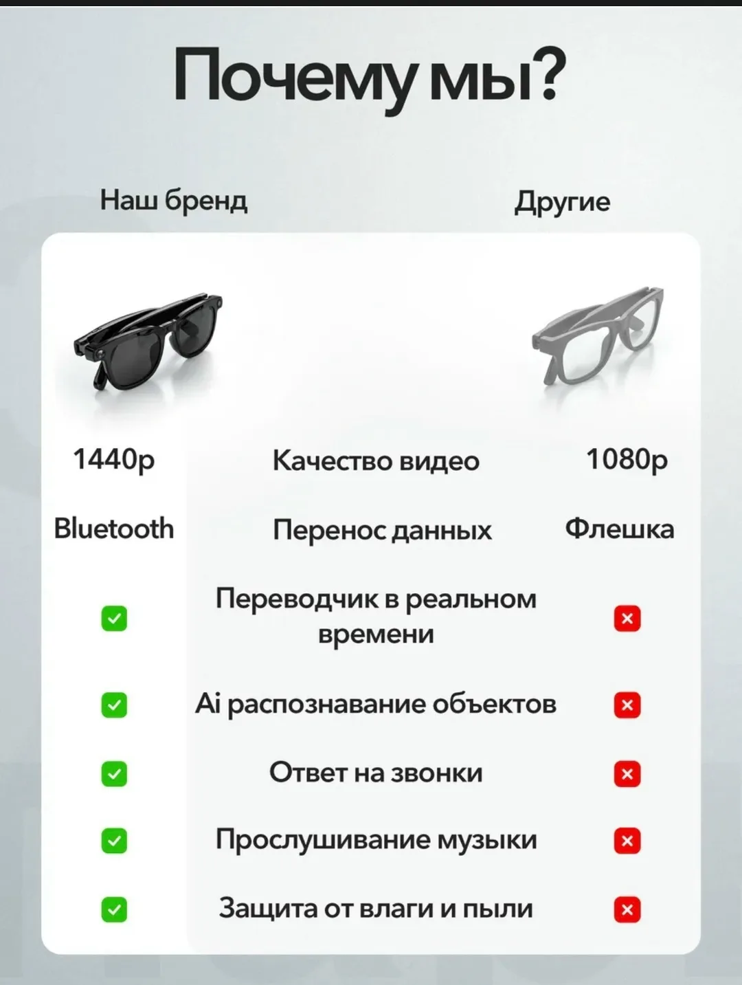 Очки с камера - Умные очки смарт с встроенной видеокамерой 1440р это современное решение для активных людей, которые цен — фото 2