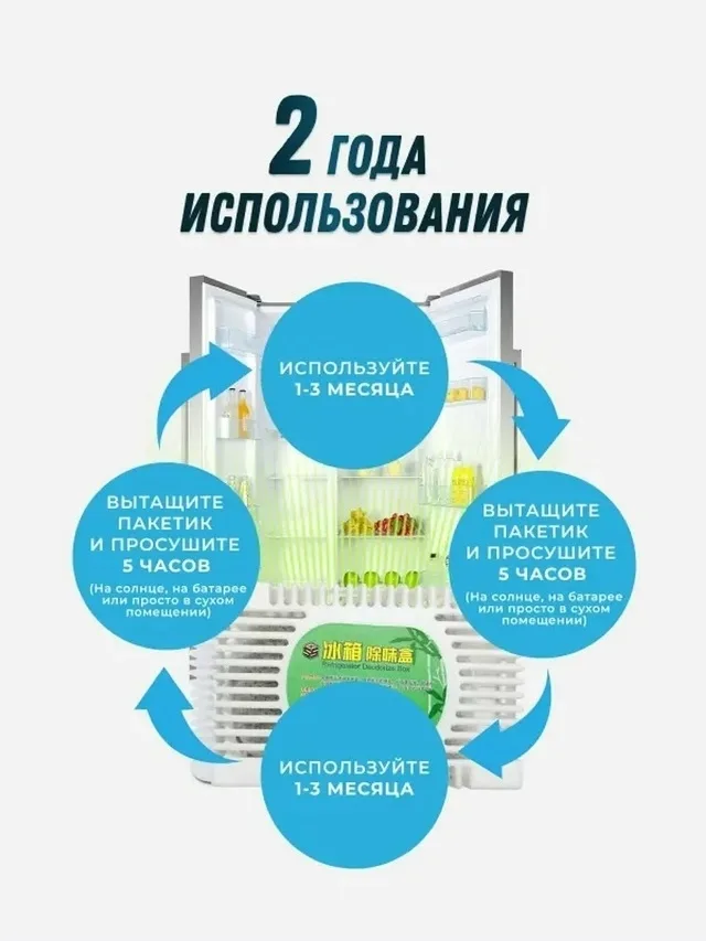 Поглотитель запаха для холодильника — фото 36