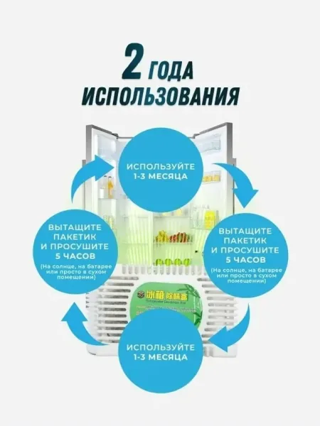 Поглотитель запаха для холодильника — фото 31