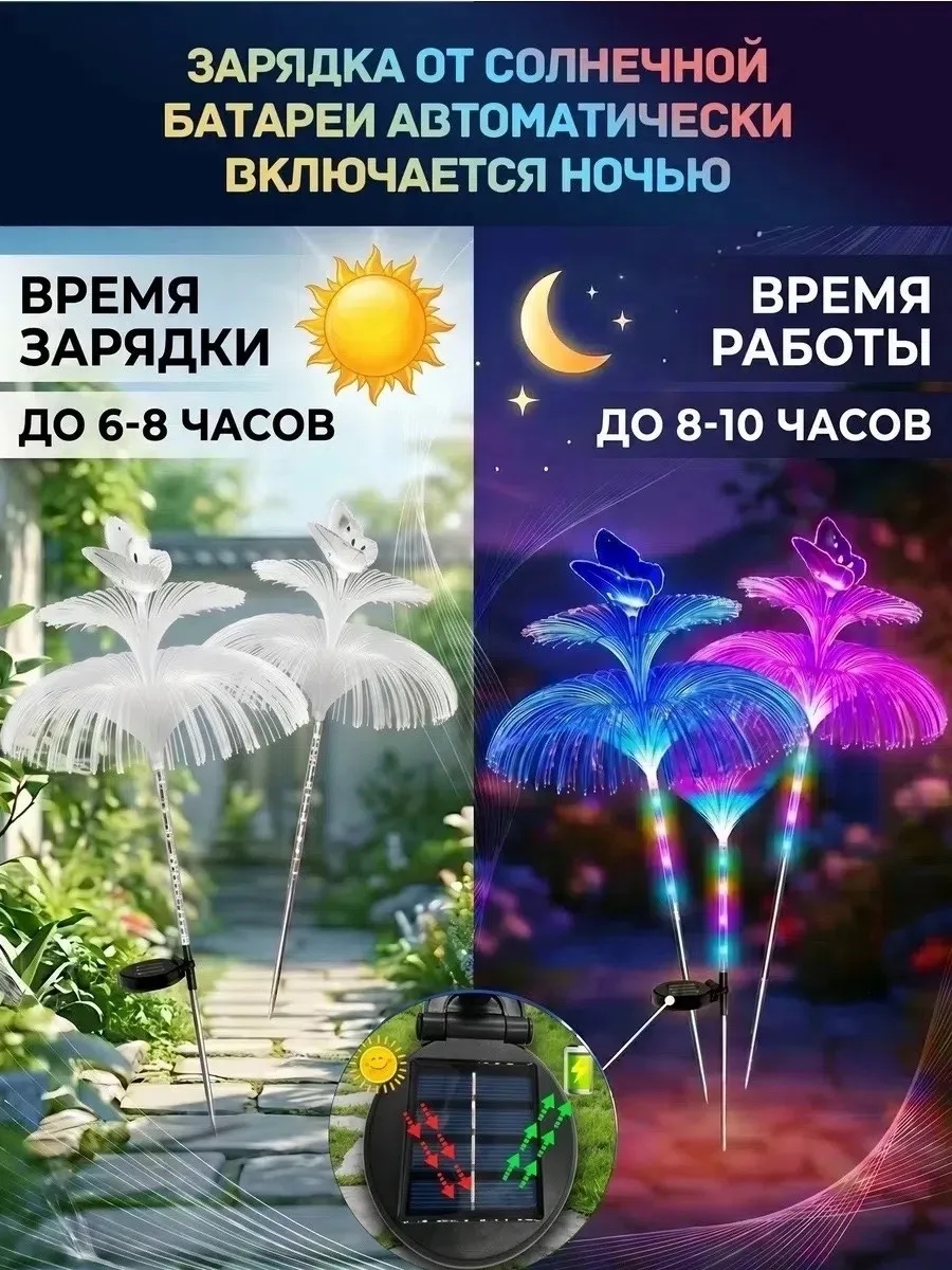 Тапки Фонарик, светильник садовый уличный комплект — фото 5